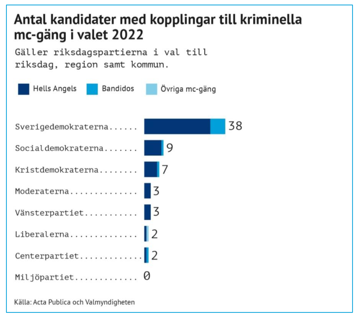 Sverigedemokraterna och gängen - Svenssons Nyheter