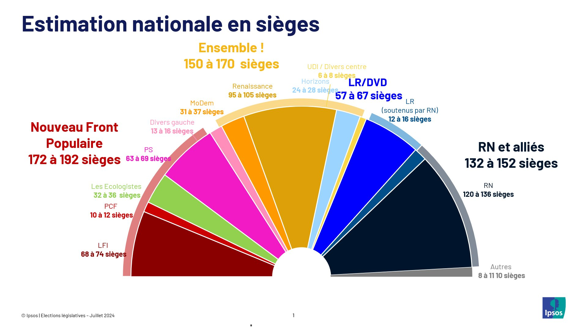 exit poll