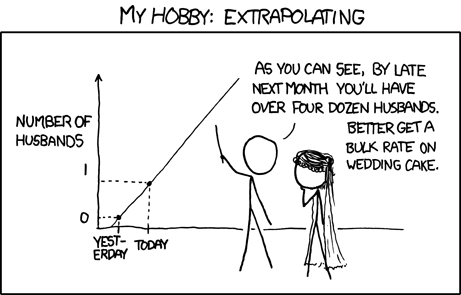 xkcd comic titled “Extrapolating” making the point that assumptions about future based on past are often problematic. 