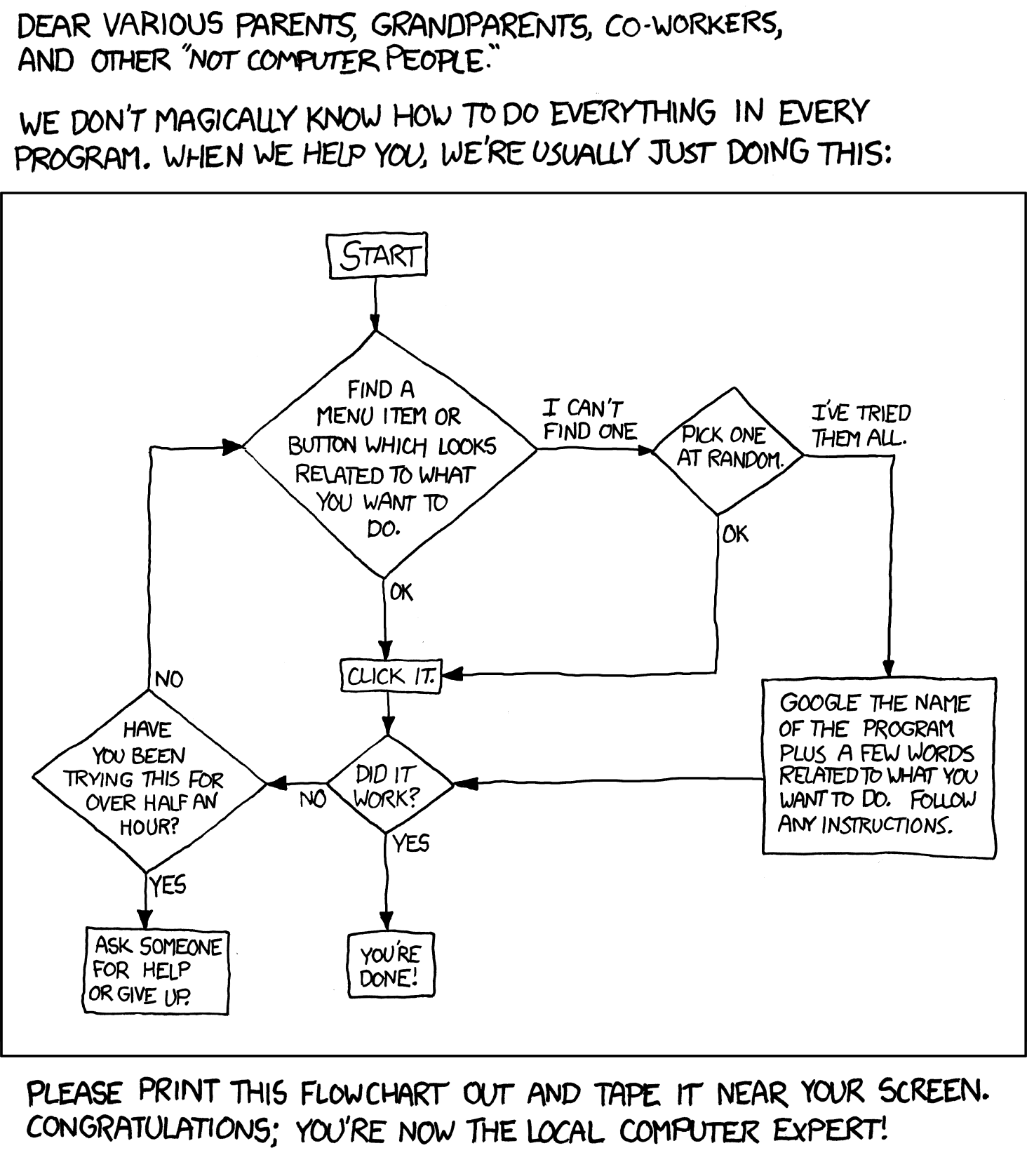 xkcd Tech Support Cheat Sheet