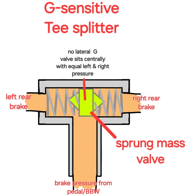 drawn visualisation of g sensitive tee splitter