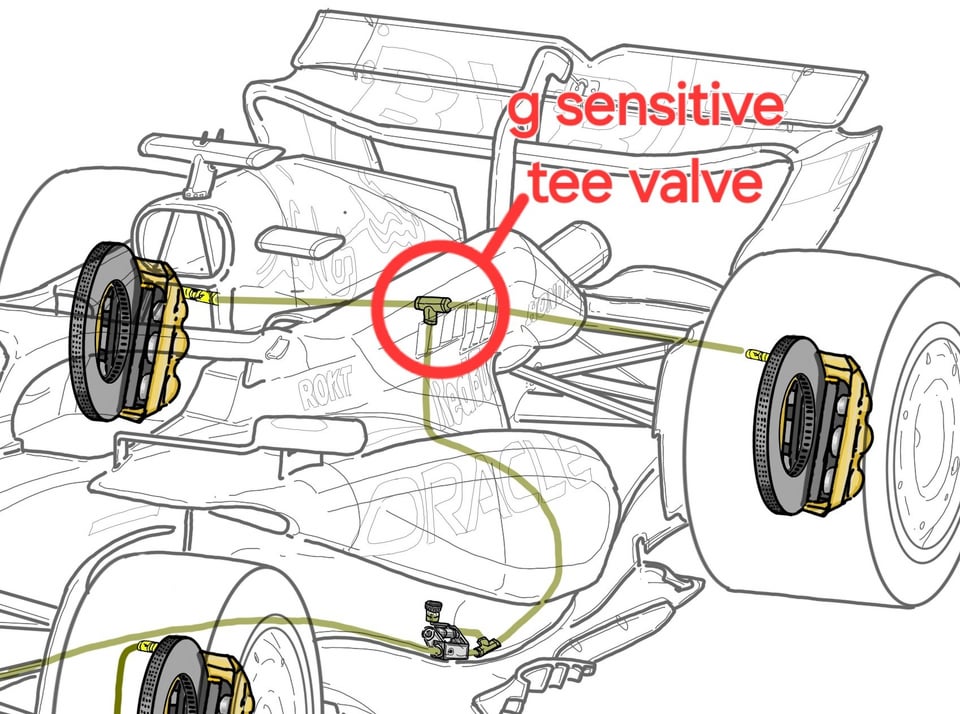 drawn visualisation of g sensitive tee valve