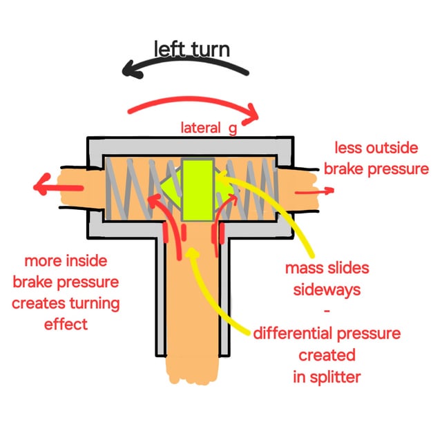 drawn visualisation of tee splitter at left turn