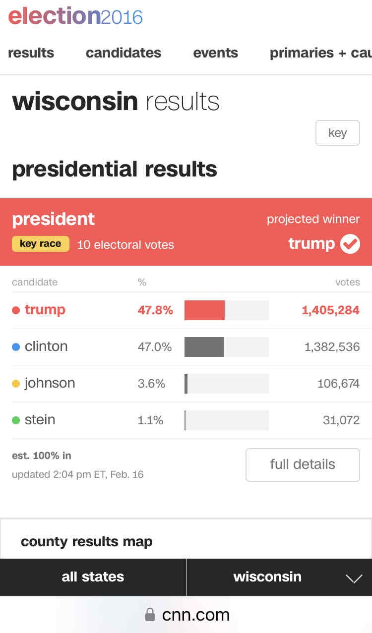 2016 Wisconsin election results