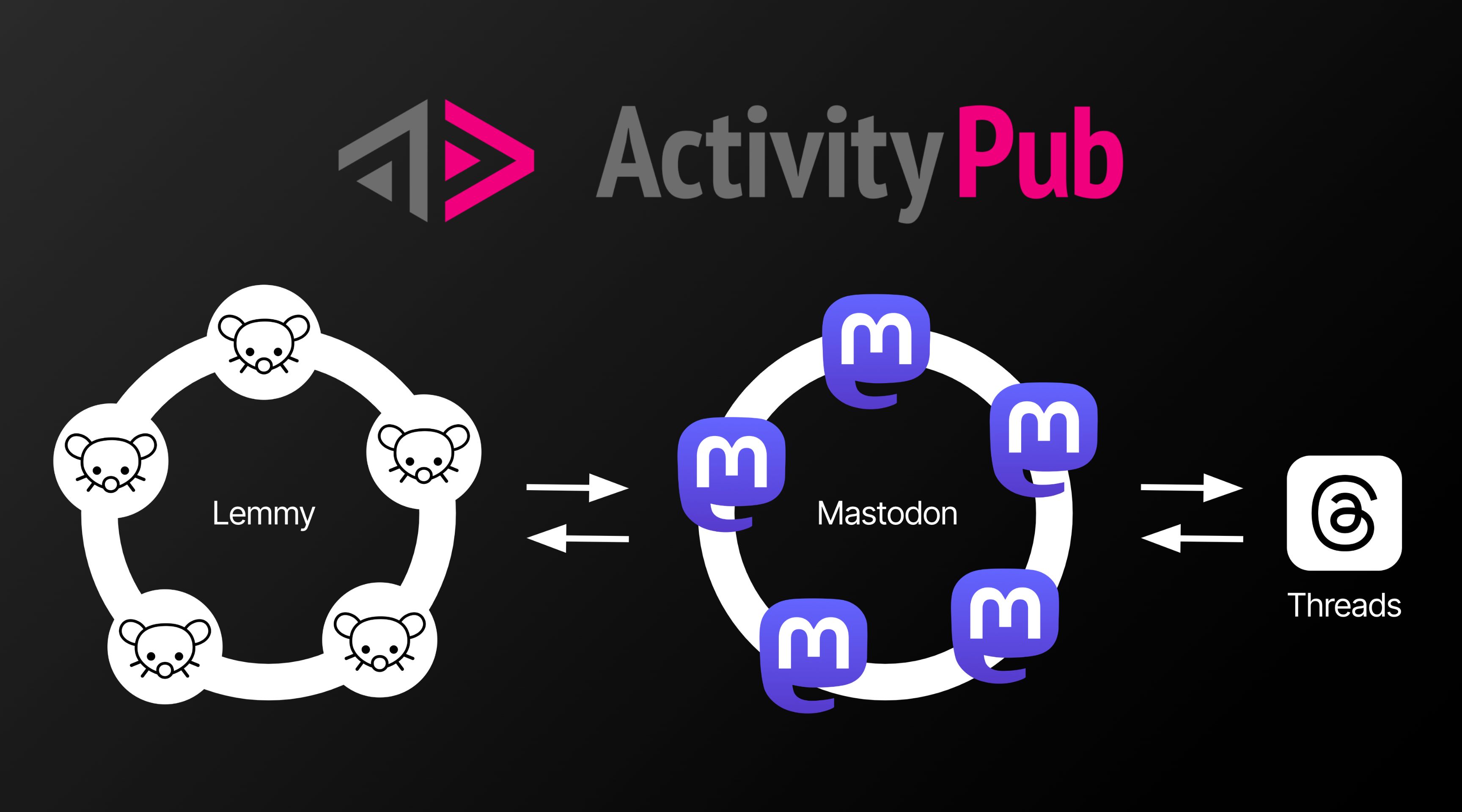 ActivityPub