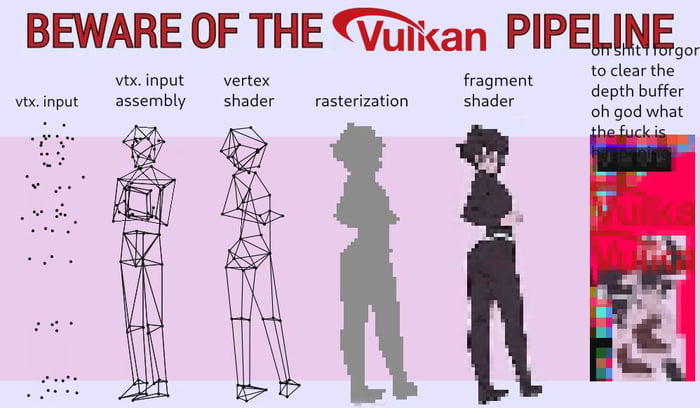 Bewate of the vulkan pipeline meme